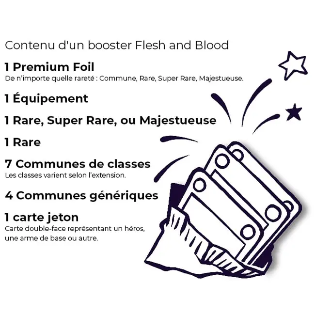 contenu d'un booster flesh and blood