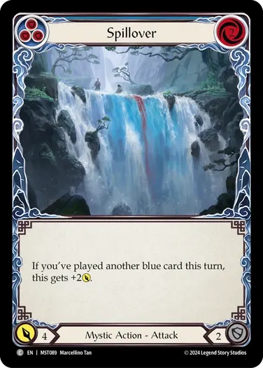 Spillover (blue)