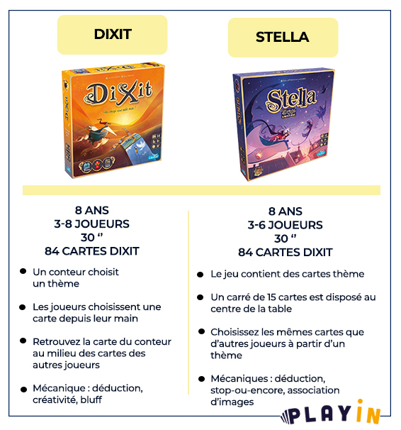 Comparaison entre Dixit et Stella