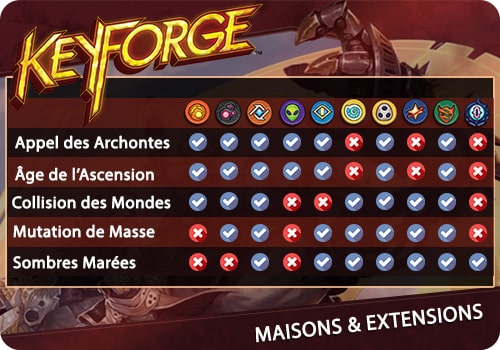 les maisons de Keyforge par set