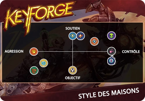 le style de jeux des maisons de keyforge